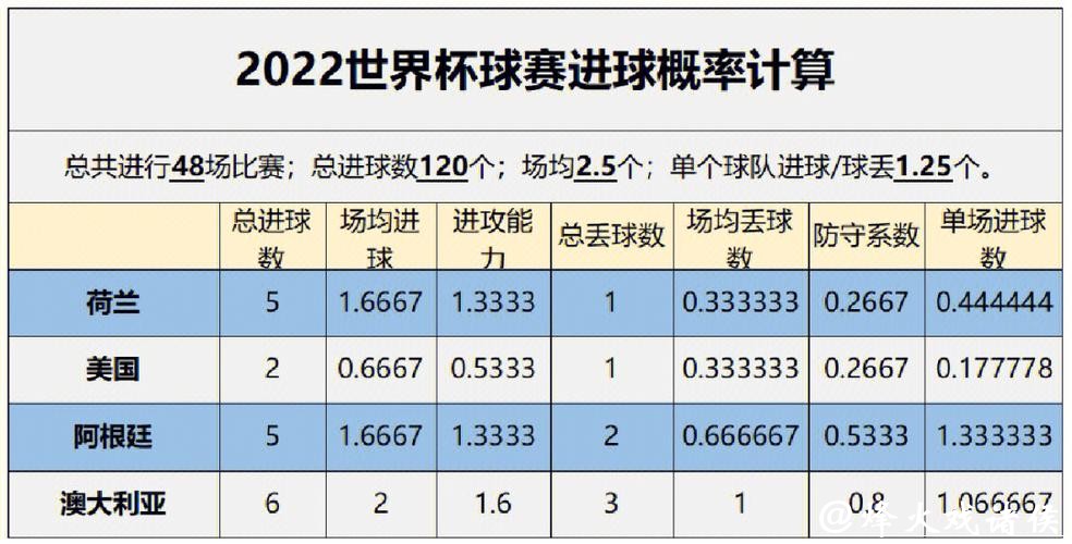 深入解读世界杯球队数据分析与趋势预测 深入解读世界杯球队数据分析与趋势预测